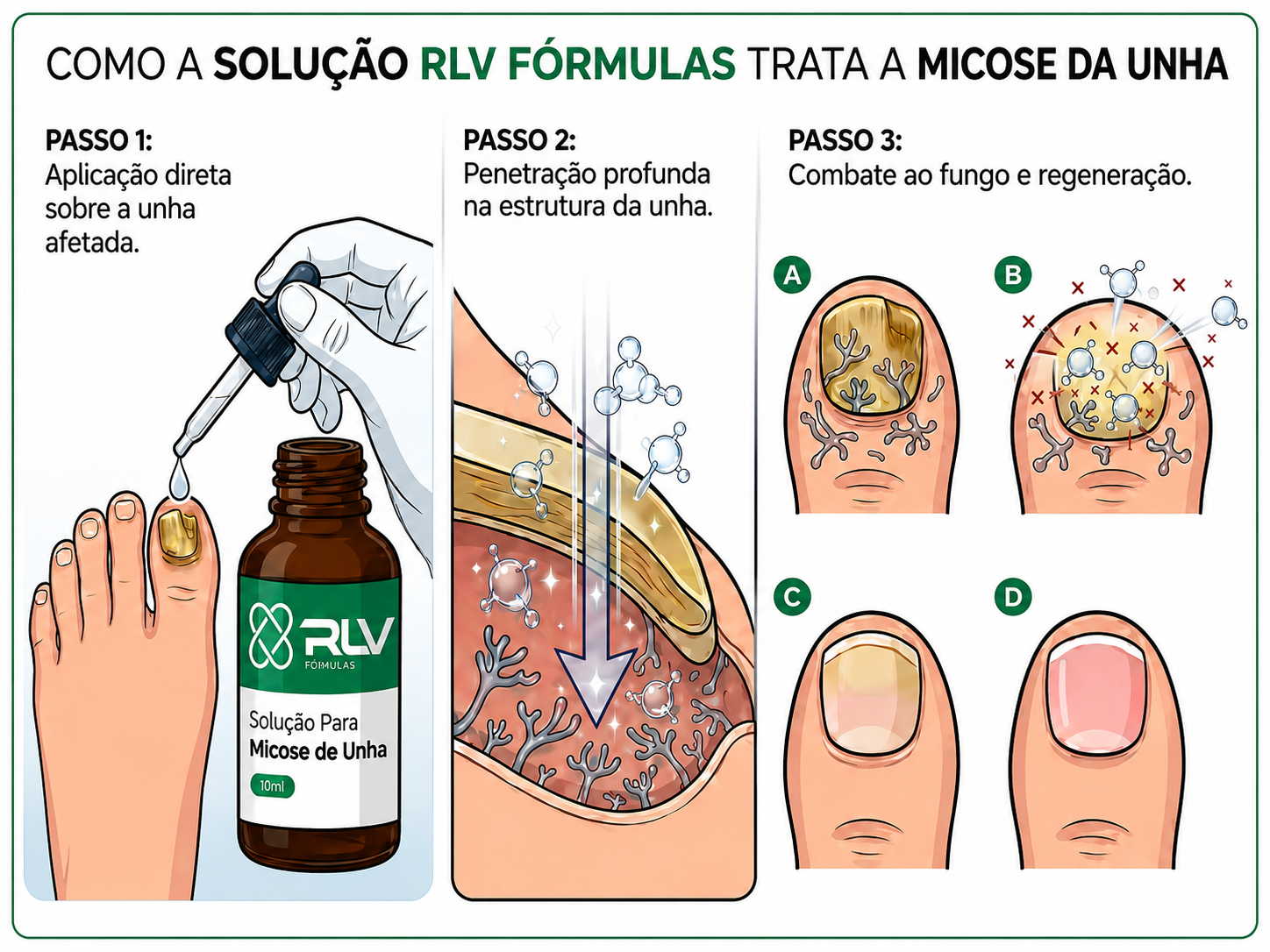 Pés saudáveis e bem cuidados